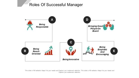 Roles Of Successful Manager Ppt PowerPoint Presentation Slides Good Roles Of Successful Manager Ppt PowerPoint Presentation Slides Good