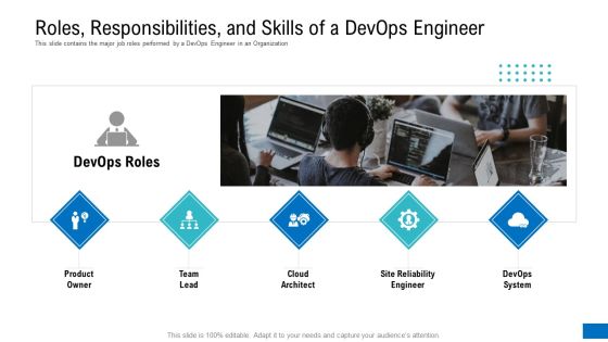 Roles Responsibilities And Skills Of A Devops Engineer Background PDF Roles Responsibilities And Skills Of A Devops Engineer Background PDF