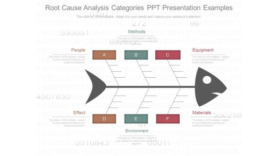 Root Cause Analysis Categories Ppt Presentation Examples Root Cause Analysis Categories Ppt Presentation Examples
