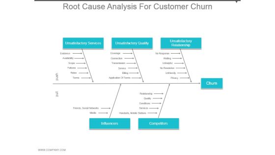 Root Cause Analysis For Customer Churn Ppt Examples Slides Root Cause Analysis For Customer Churn Ppt Examples Slides