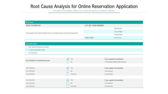 Root Cause Analysis For Online Reservation Application Ppt PowerPoint Presentation Diagram Templates PDF Root Cause Analysis For Online Reservation Application Ppt PowerPoint Presentation Diagram Templates PDF