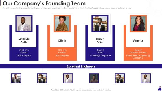 Round A Capital Raising Pitch Our Companys Founding Team Ppt File Files PDF Round A Capital Raising Pitch Our Companys Founding Team Ppt File Files PDF