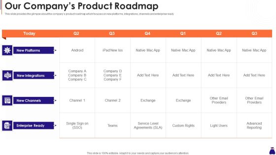 Round A Capital Raising Pitch Our Companys Product Roadmap Ppt Portfolio Clipart PDF Round A Capital Raising Pitch Our Companys Product Roadmap Ppt Portfolio Clipart PDF