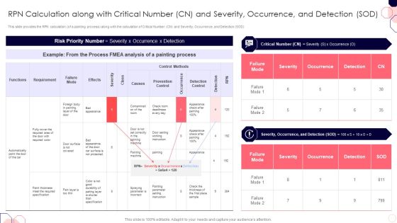 Rpn Calculation Along With Critical Number Cn And Severity Occurrence And Detection Sod Formats PDF Rpn Calculation Along With Critical Number Cn And Severity Occurrence And Detection Sod Formats PDF