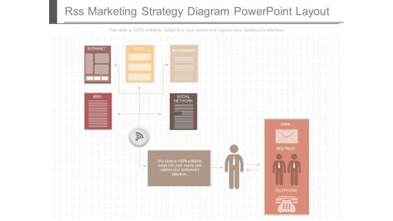 Rss Marketing Strategy Diagram Powerpoint Layout Rss Marketing Strategy Diagram Powerpoint Layout