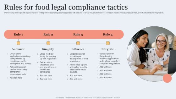 Rules For Food Legal Compliance Tactics Summary PDF Rules For Food Legal Compliance Tactics Summary PDF