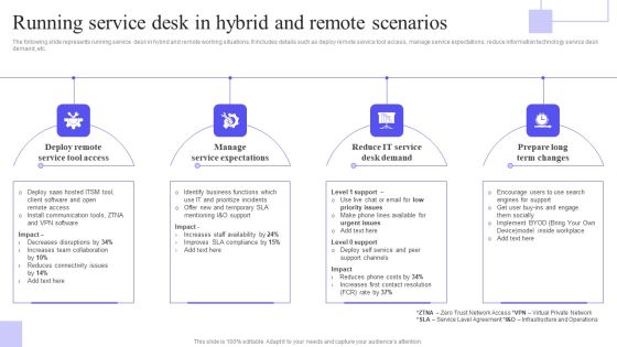 Running Service Desk In Hybrid And Remote Scenarios Rules PDF Running Service Desk In Hybrid And Remote Scenarios Rules PDF