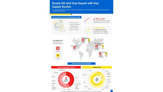 Russia Oil And Gas Export With Key Supply Routes One Pager Sample Example Document Russia Oil And Gas Export With Key Supply Routes One Pager Sample Example Document
