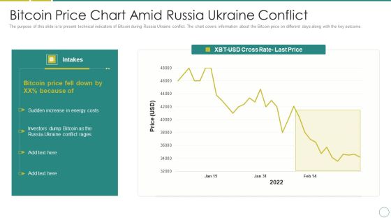 Russia Ukraine Bitcoin Price Chart Amid Russia Ukraine Conflict Demonstration PDF Russia Ukraine Bitcoin Price Chart Amid Russia Ukraine Conflict Demonstration PDF