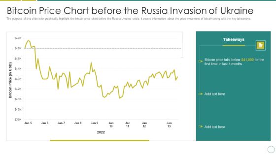 Russia Ukraine Bitcoin Price Chart Before The Russia Invasion Of Ukraine Ideas PDF Russia Ukraine Bitcoin Price Chart Before The Russia Invasion Of Ukraine Ideas PDF