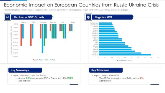 Russia Ukraine Conflict Effect Economic Impact On European Countries From Russia Microsoft PDF Russia Ukraine Conflict Effect Economic Impact On European Countries From Russia Microsoft PDF