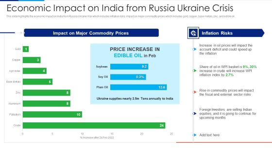 Russia Ukraine Conflict Effect Economic Impact On India From Russia Ukraine Crisis Icons PDF Russia Ukraine Conflict Effect Economic Impact On India From Russia Ukraine Crisis Icons PDF
