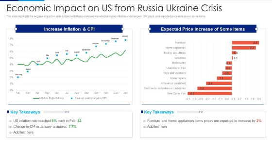 Russia Ukraine Conflict Effect Economic Impact On US From Russia Ukraine Crisis Download PDF Russia Ukraine Conflict Effect Economic Impact On US From Russia Ukraine Crisis Download PDF