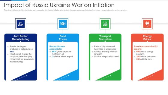 Russia Ukraine Conflict Effect Impact Of Russia Ukraine War On Inflation Diagrams PDF Russia Ukraine Conflict Effect Impact Of Russia Ukraine War On Inflation Diagrams PDF