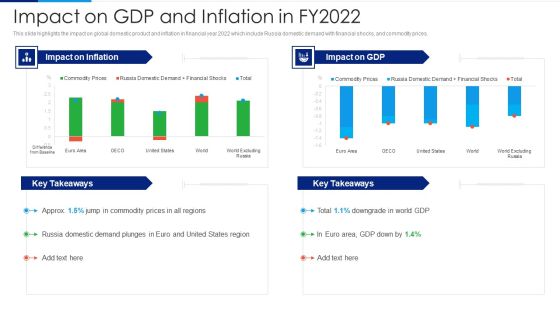 Russia Ukraine Conflict Effect Impact On GDP And Inflation In Fy2022 Introduction PDF Russia Ukraine Conflict Effect Impact On GDP And Inflation In Fy2022 Introduction PDF