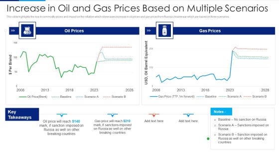 Russia Ukraine Conflict Effect Increase In Oil And Gas Prices Based On Multiple Scenarios Background PDF Russia Ukraine Conflict Effect Increase In Oil And Gas Prices Based On Multiple Scenarios Background PDF