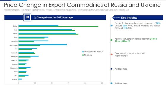 Russia Ukraine Conflict Effect Price Change In Export Commodities Of Russia Guidelines PDF Russia Ukraine Conflict Effect Price Change In Export Commodities Of Russia Guidelines PDF