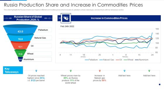 Russia Ukraine Conflict Effect Russia Production Share And Increase In Commodities Prices Portrait PDF Russia Ukraine Conflict Effect Russia Production Share And Increase In Commodities Prices Portrait PDF