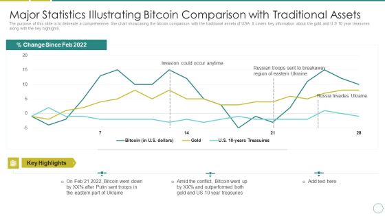Russia Ukraine Major Statistics Illustrating Bitcoin Comparison With Traditional Assets Guidelines PDF Russia Ukraine Major Statistics Illustrating Bitcoin Comparison With Traditional Assets Guidelines PDF