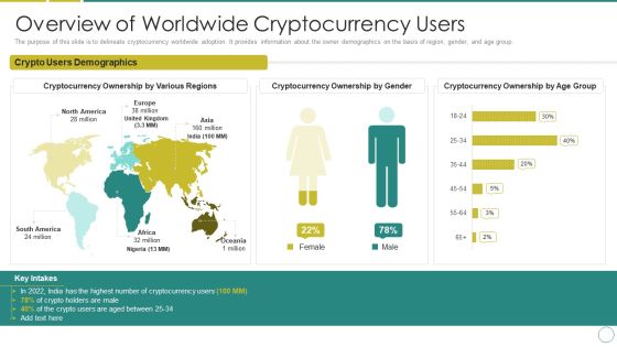 Russia Ukraine Overview Of Worldwide Cryptocurrency Users Formats PDF Russia Ukraine Overview Of Worldwide Cryptocurrency Users Formats PDF