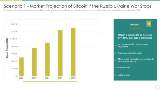 Russia Ukraine Scenario 1 Market Projection Of Bitcoin If The Russia Ukraine War Stops Infographics PDF Russia Ukraine Scenario 1 Market Projection Of Bitcoin If The Russia Ukraine War Stops Infographics PDF