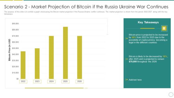 Russia Ukraine Scenario 2 Market Projection Of Bitcoin If The Russia Ukraine War Continues Brochure PDF Russia Ukraine Scenario 2 Market Projection Of Bitcoin If The Russia Ukraine War Continues Brochure PDF