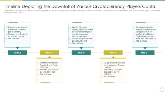 Russia Ukraine Timeline Depicting The Downfall Of Various Cryptocurrency Players Contd Formats PDF