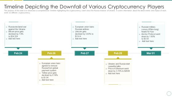 Russia Ukraine Timeline Depicting The Downfall Of Various Cryptocurrency Players Template PDF Russia Ukraine Timeline Depicting The Downfall Of Various Cryptocurrency Players Template PDF