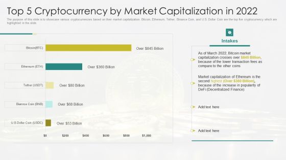 Russia Ukraine Top 5 Cryptocurrency By Market Capitalization In 2022 Infographics PDF Russia Ukraine Top 5 Cryptocurrency By Market Capitalization In 2022 Infographics PDF