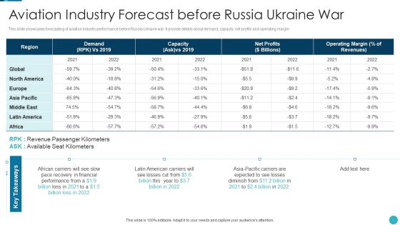 Russia Ukraine War Influence On Airline Sector Aviation Industry Forecast Information PDF Russia Ukraine War Influence On Airline Sector Aviation Industry Forecast Information PDF