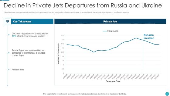 Russia Ukraine War Influence On Airline Sector Decline In Private Jets Departures Sample PDF