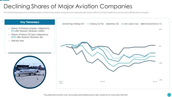 Russia Ukraine War Influence On Airline Sector Declining Shares Of Major Aviation Companies Guidelines PDF Russia Ukraine War Influence On Airline Sector Declining Shares Of Major Aviation Companies Guidelines PDF