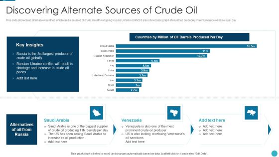 Russia Ukraine War Influence On Airline Sector Discovering Alternate Sources Of Crude Oil Formats PDF Russia Ukraine War Influence On Airline Sector Discovering Alternate Sources Of Crude Oil Formats PDF