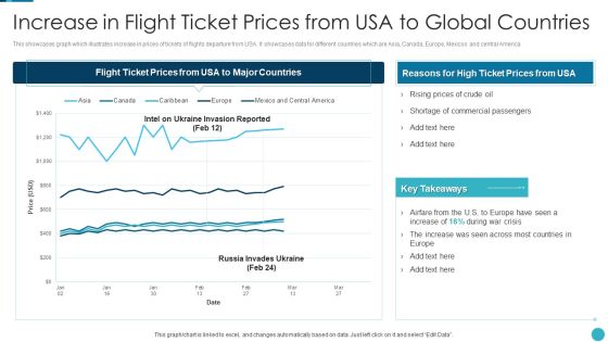 Russia Ukraine War Influence On Airline Sector Increase In Flight Ticket Prices From USA Pictures PDF Russia Ukraine War Influence On Airline Sector Increase In Flight Ticket Prices From USA Pictures PDF