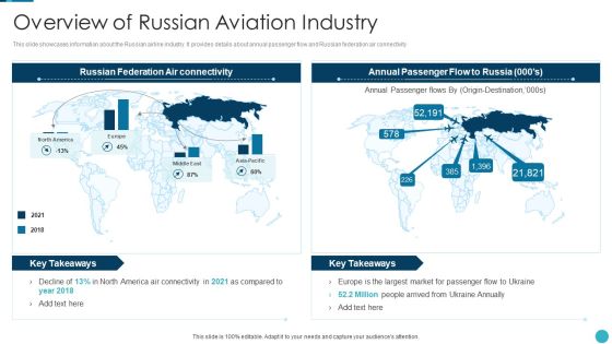 Russia Ukraine War Influence On Airline Sector Overview Of Russian Aviation Industry Background PDF Russia Ukraine War Influence On Airline Sector Overview Of Russian Aviation Industry Background PDF