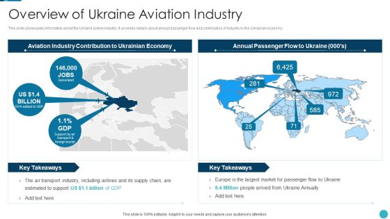 Russia Ukraine War Influence On Airline Sector Overview Of Ukraine Aviation Industry Topics PDF