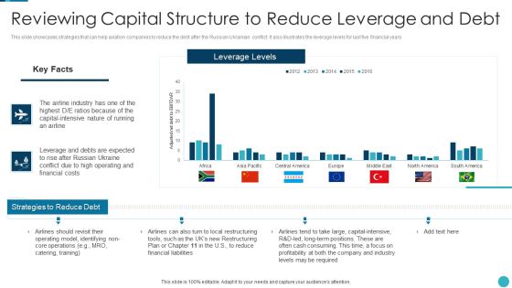 Russia Ukraine War Influence On Airline Sector Reviewing Capital Structure To Reduce Leverage Pictures PDF Russia Ukraine War Influence On Airline Sector Reviewing Capital Structure To Reduce Leverage Pictures PDF