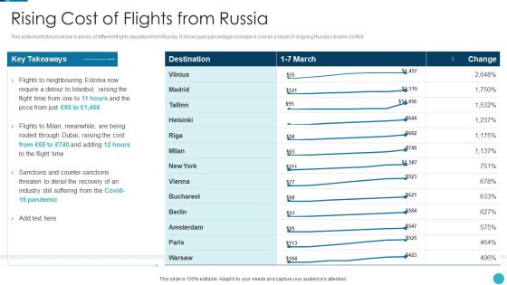 Russia Ukraine War Influence On Airline Sector Rising Cost Of Flights From Russia Inspiration PDF Russia Ukraine War Influence On Airline Sector Rising Cost Of Flights From Russia Inspiration PDF