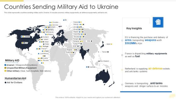 Russia Ukraine War Influence On International Supply Chain Countries Sending Military Aid To Ukraine Portrait PDF Russia Ukraine War Influence On International Supply Chain Countries Sending Military Aid To Ukraine Portrait PDF