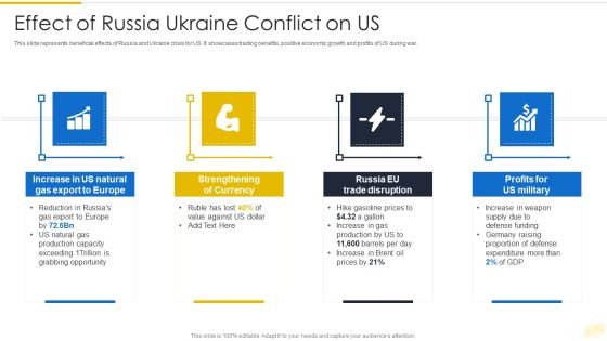 Russia Ukraine War Influence On International Supply Chain Effect Of Russia Ukraine Conflict On US Structure PDF Russia Ukraine War Influence On International Supply Chain Effect Of Russia Ukraine Conflict On US Structure PDF