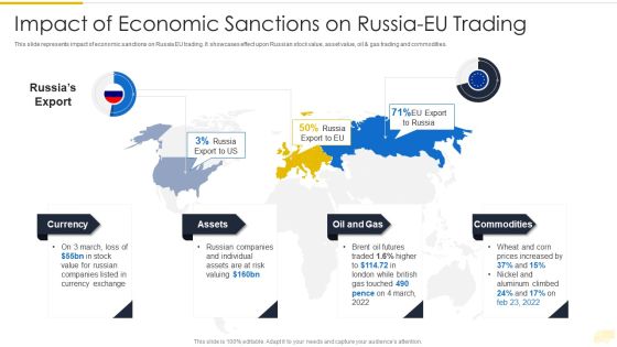 Russia Ukraine War Influence On International Supply Chain Impact Of Economic Icons PDF Russia Ukraine War Influence On International Supply Chain Impact Of Economic Icons PDF