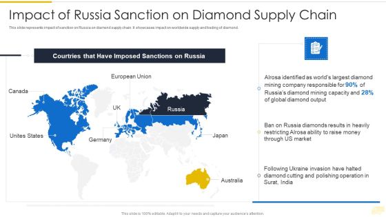 Russia Ukraine War Influence On International Supply Chain Impact Of Russia Sanction Diagrams PDF Russia Ukraine War Influence On International Supply Chain Impact Of Russia Sanction Diagrams PDF