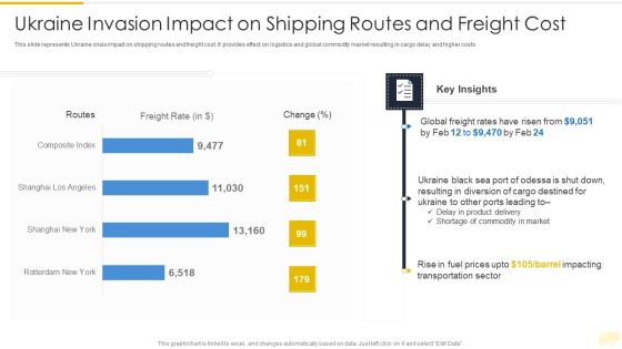 Russia Ukraine War Influence On International Supply Chain Ukraine Invasion Impact Portrait PDF Russia Ukraine War Influence On International Supply Chain Ukraine Invasion Impact Portrait PDF