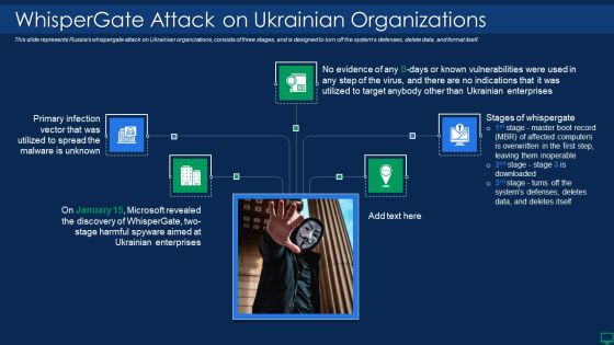 Russian Cyber Attacks On Ukraine IT Whispergate Attack On Ukrainian Microsoft PDF Russian Cyber Attacks On Ukraine IT Whispergate Attack On Ukrainian Microsoft PDF
