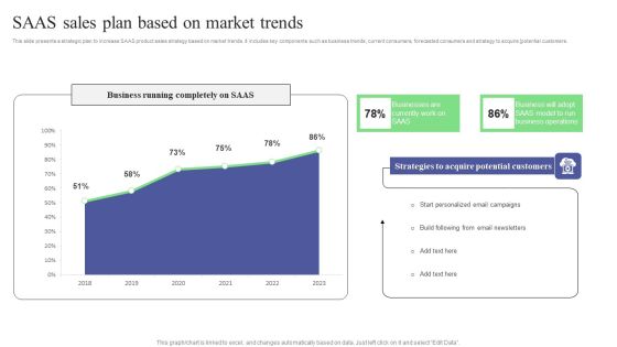 SAAS Sales Plan Based On Market Trends Background PDF SAAS Sales Plan Based On Market Trends Background PDF