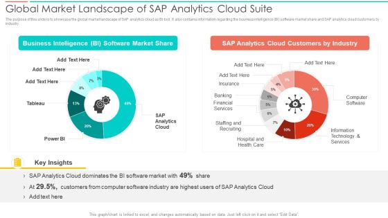 SAC Planning And Implementation Global Market Landscape Of SAP Analytics Cloud Microsoft PDF SAC Planning And Implementation Global Market Landscape Of SAP Analytics Cloud Microsoft PDF