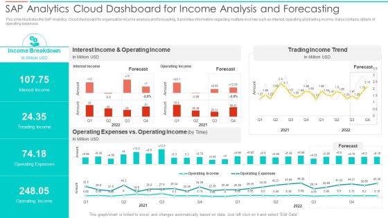 SAC Planning And Implementation SAP Analytics Cloud Dashboard For Income Analysis Summary PDF SAC Planning And Implementation SAP Analytics Cloud Dashboard For Income Analysis Summary PDF