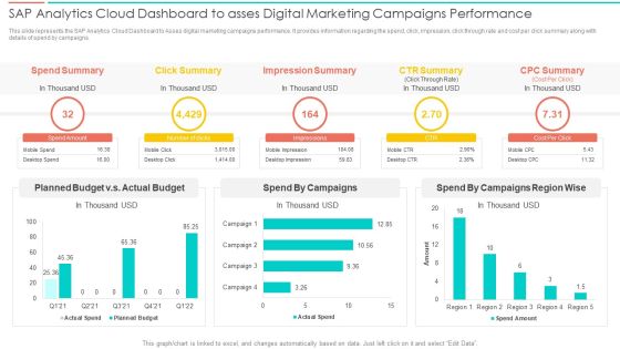 SAC Planning And Implementation SAP Analytics Cloud Dashboard To Asses Digital Marketing Pictures PDF SAC Planning And Implementation SAP Analytics Cloud Dashboard To Asses Digital Marketing Pictures PDF