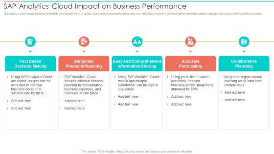 SAC Planning And Implementation SAP Analytics Cloud Impact On Business Performance Mockup PDF