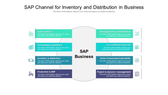 SAP Channel For Inventory And Distribution In Business Ppt PowerPoint Presentation Files PDF SAP Channel For Inventory And Distribution In Business Ppt PowerPoint Presentation Files PDF